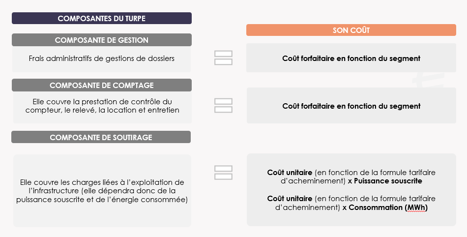 infographie détail coût TURPE