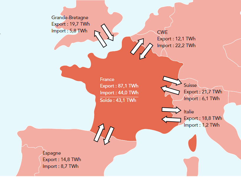 Carte européenne exportations électricité