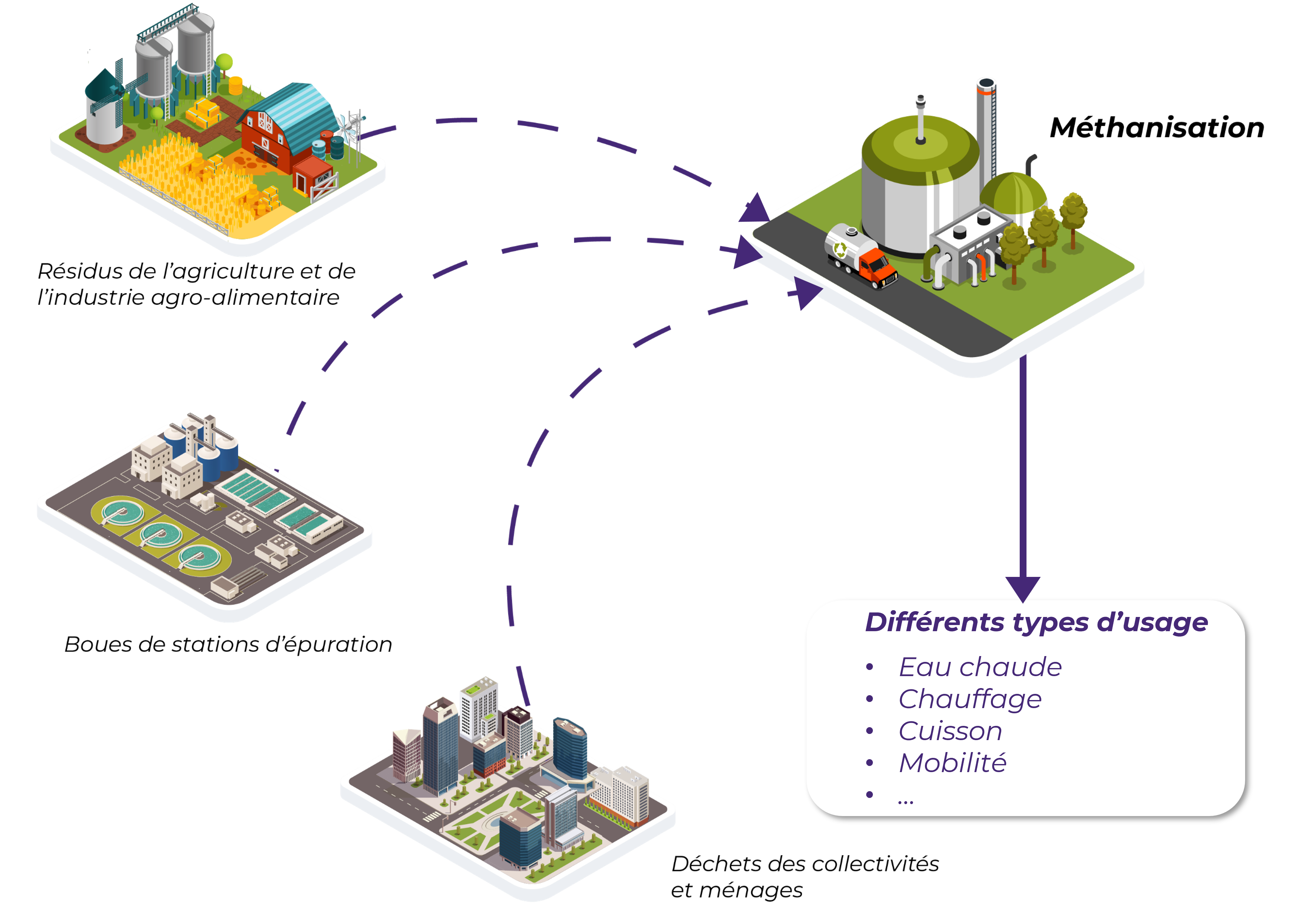 fonctionnement du biométhane en france et en europe